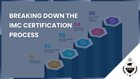 Breaking Down the IMC Certification Process